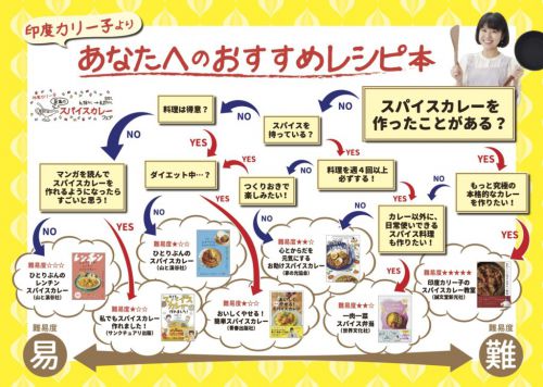 全国482書店で「印度カリー子フェア」を開催します。